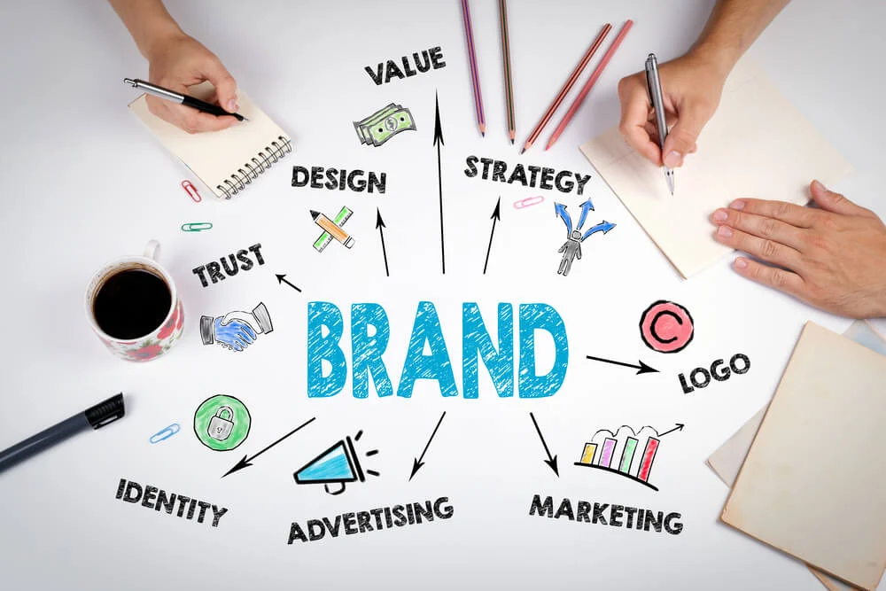 branding in marketing