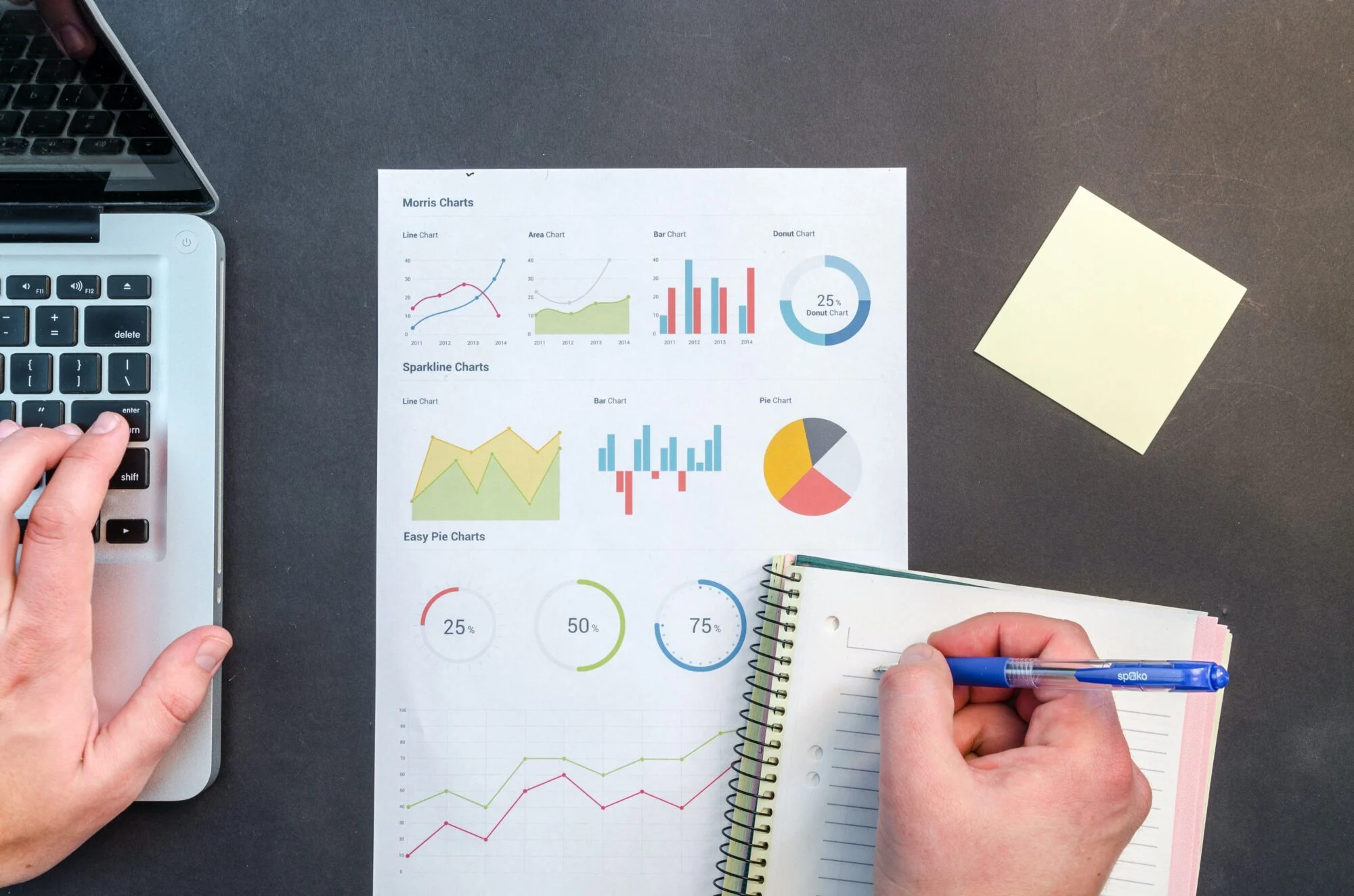A sales and Performance image featuring statistics