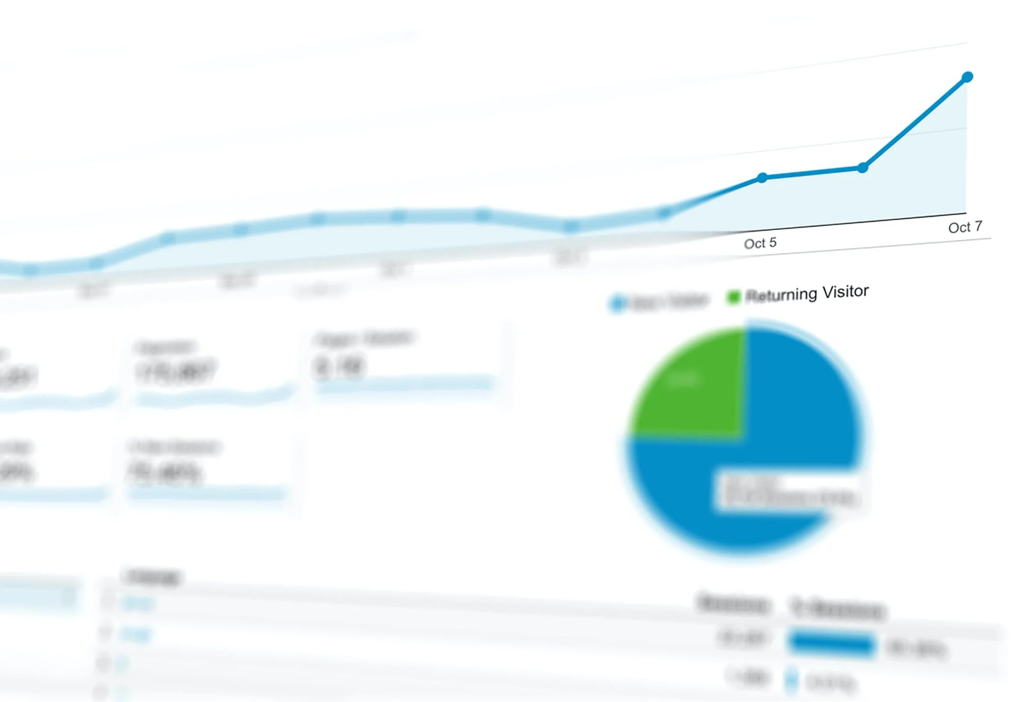 A screenshot of Google Analytics statistics.