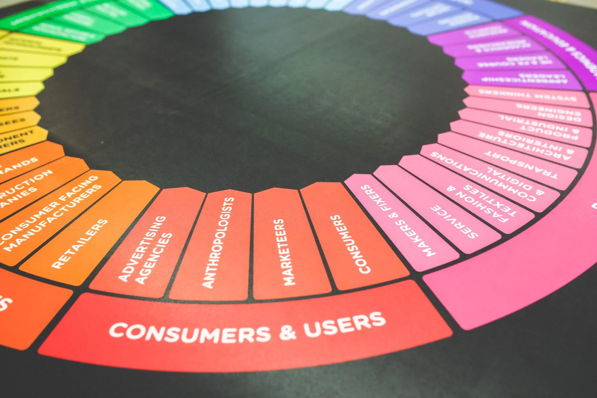 A marketing wheel of someone displaying customers & users.