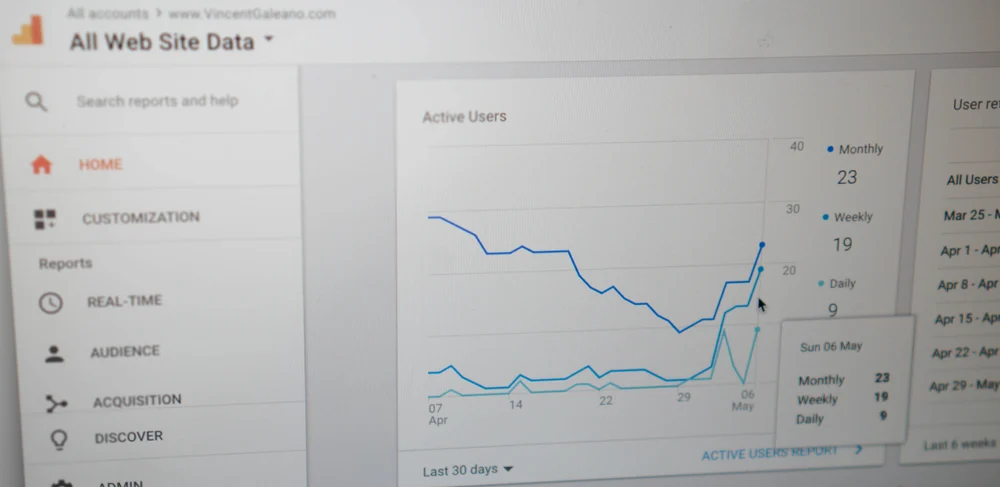 A screenshot of the Google Analytics interface showcasing active users that are visiting a website.