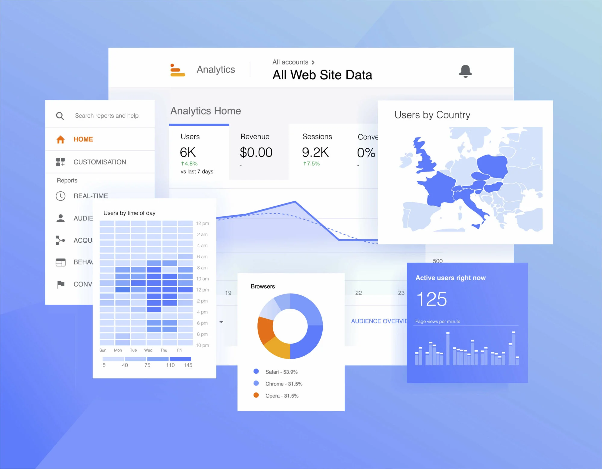A concept image of Google analytics dashboard showing statistics such as active users, users by country, browsers and users by time of day. 